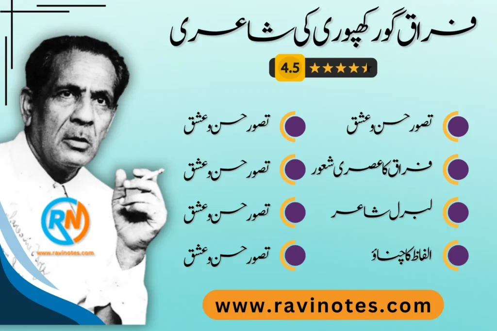 فراق گورکھپوری کی شاعرانہ خصوصیات