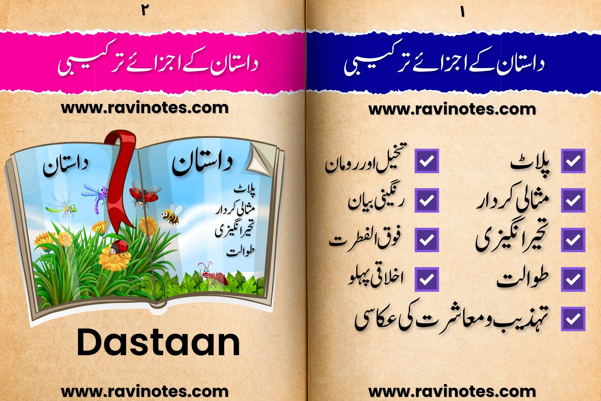 داستان کے اجزائے ترکیبی، اجزا، خصوصیات، فنی عناصر، اور لوازمات pdf