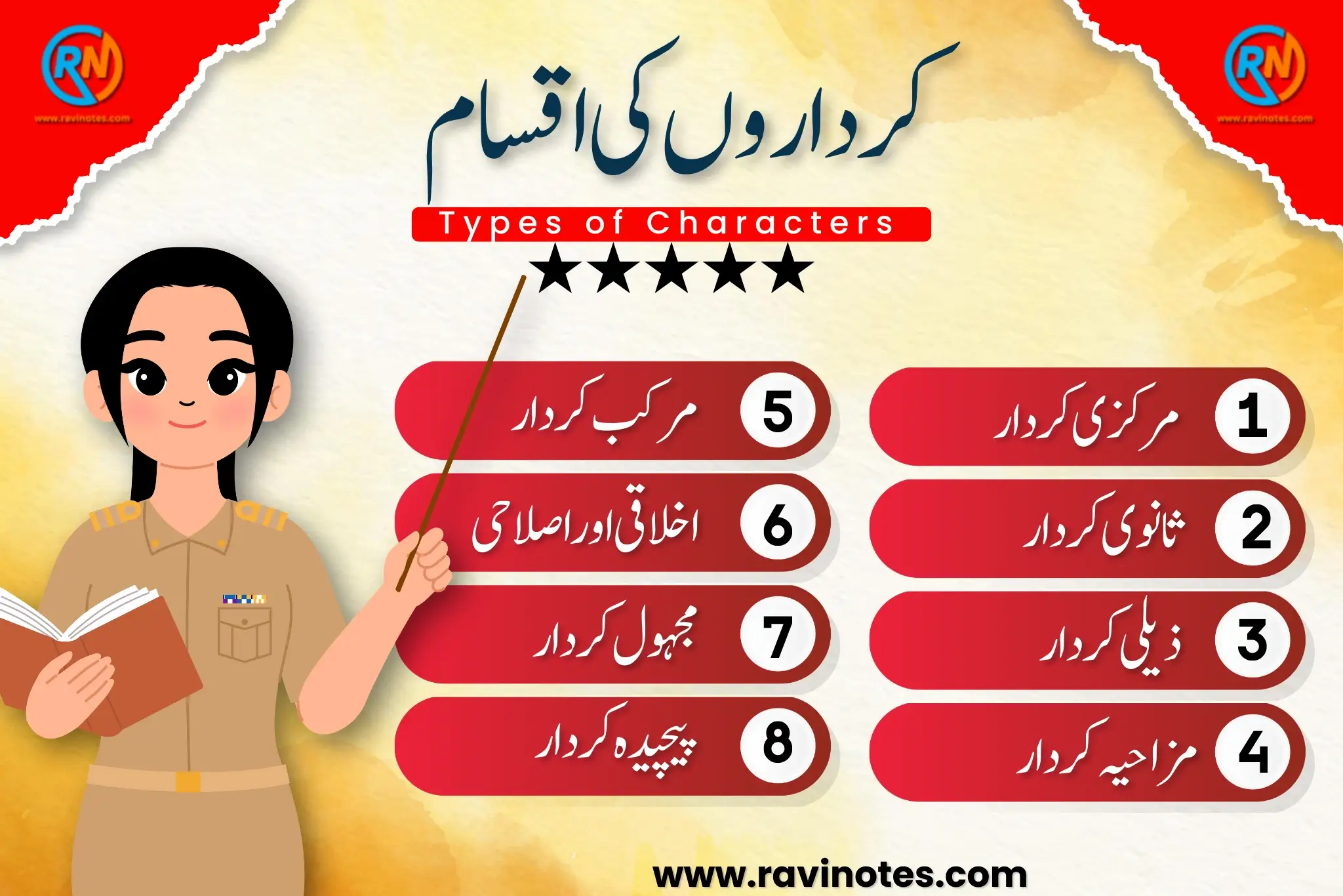 کرداروں کی اقسام pdf