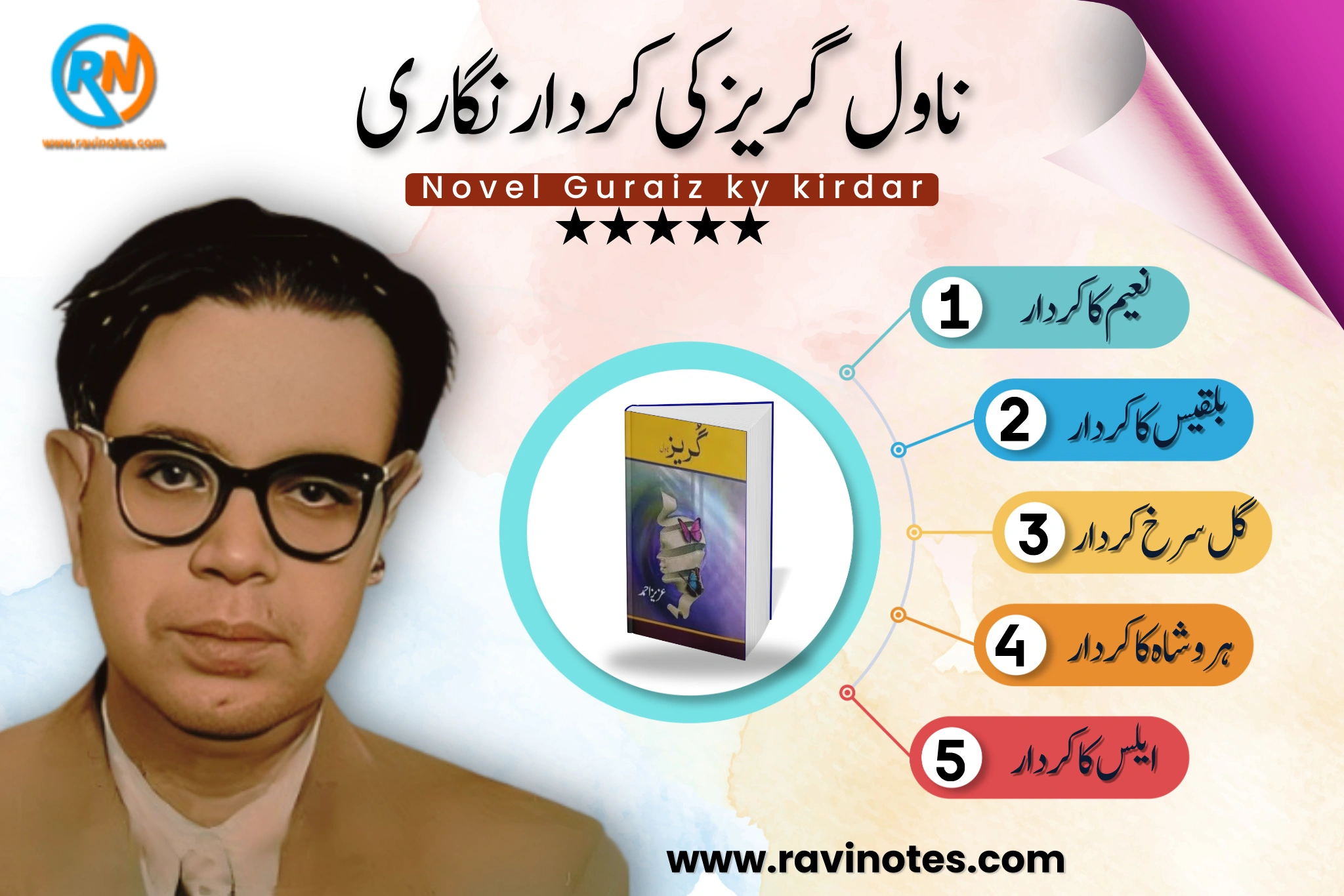 ناول گریز کی کردار نگاری