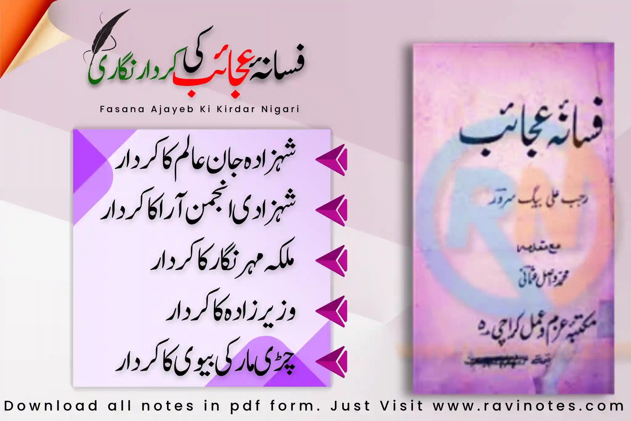 فسانہ عجائب کی کردار نگاری