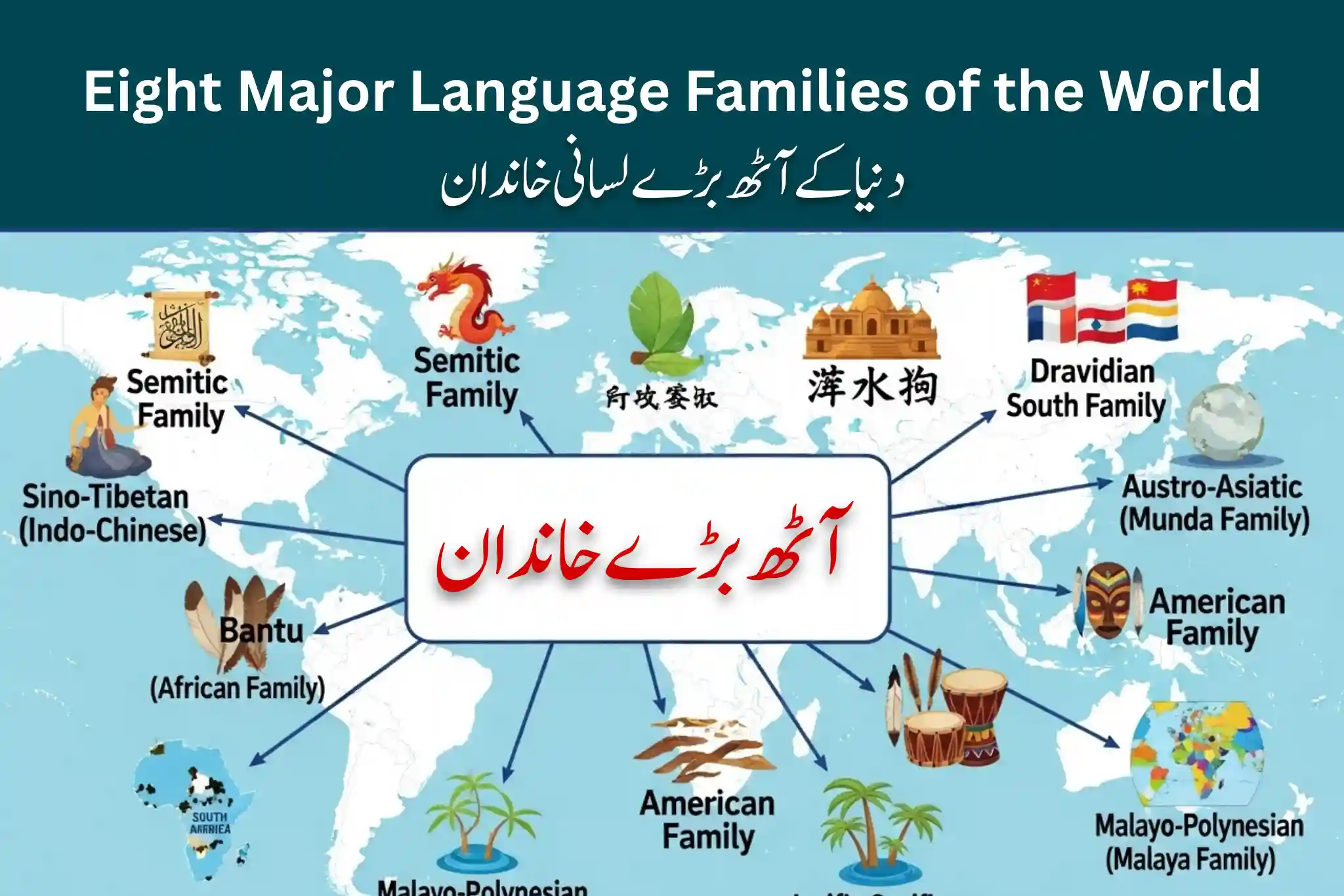 زبانوں کے آٹھ بڑے خاندان